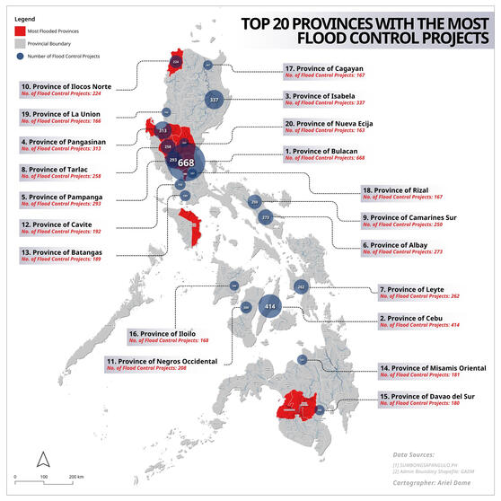Flood Control Projects (Top 20 Province)